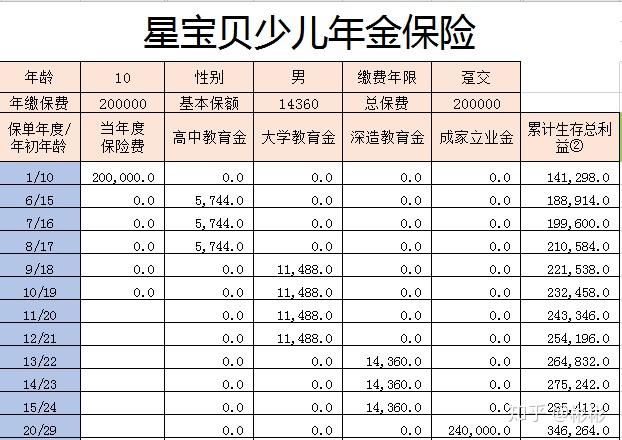 少儿教育金保险