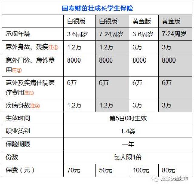 儿童成长保险