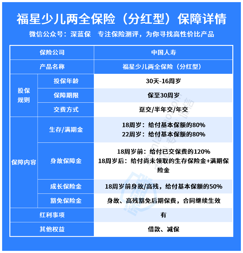 少儿分红保险