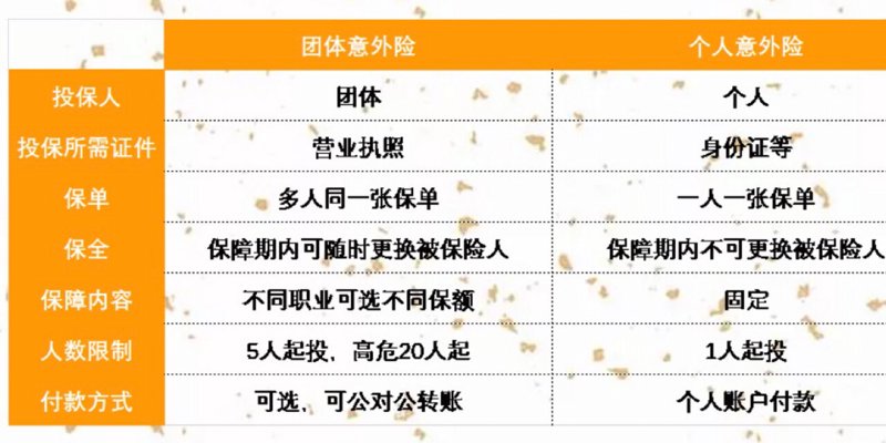团体保险