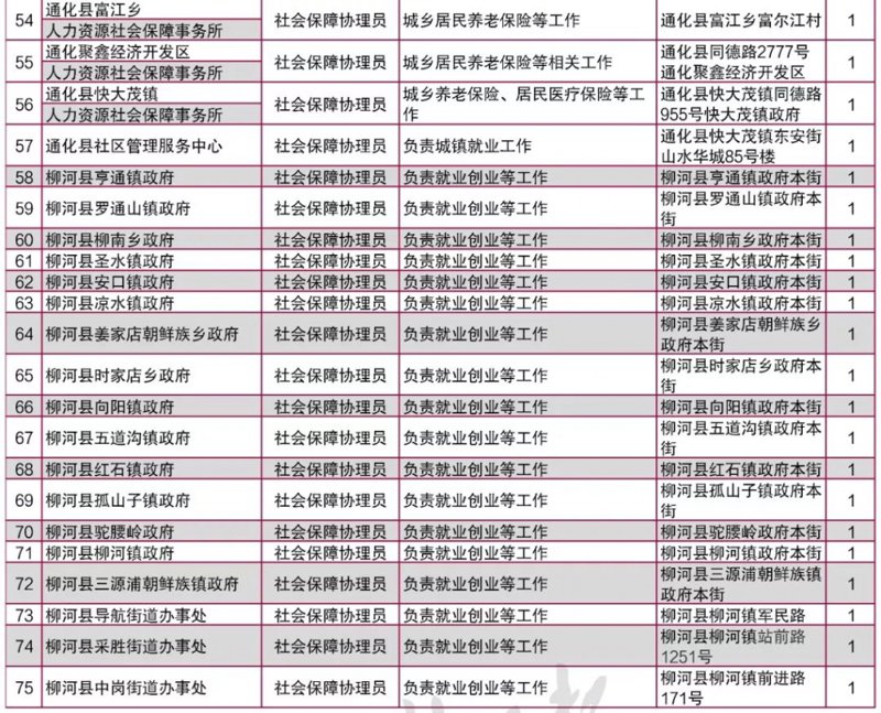 通化保险招聘