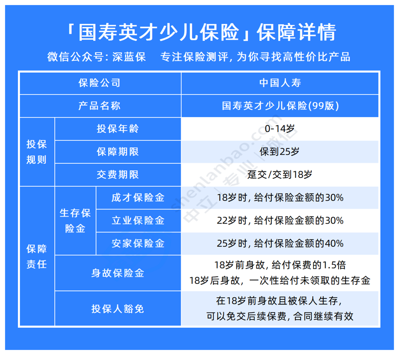 通化少儿保险：家长为孩子撑起一片蓝天